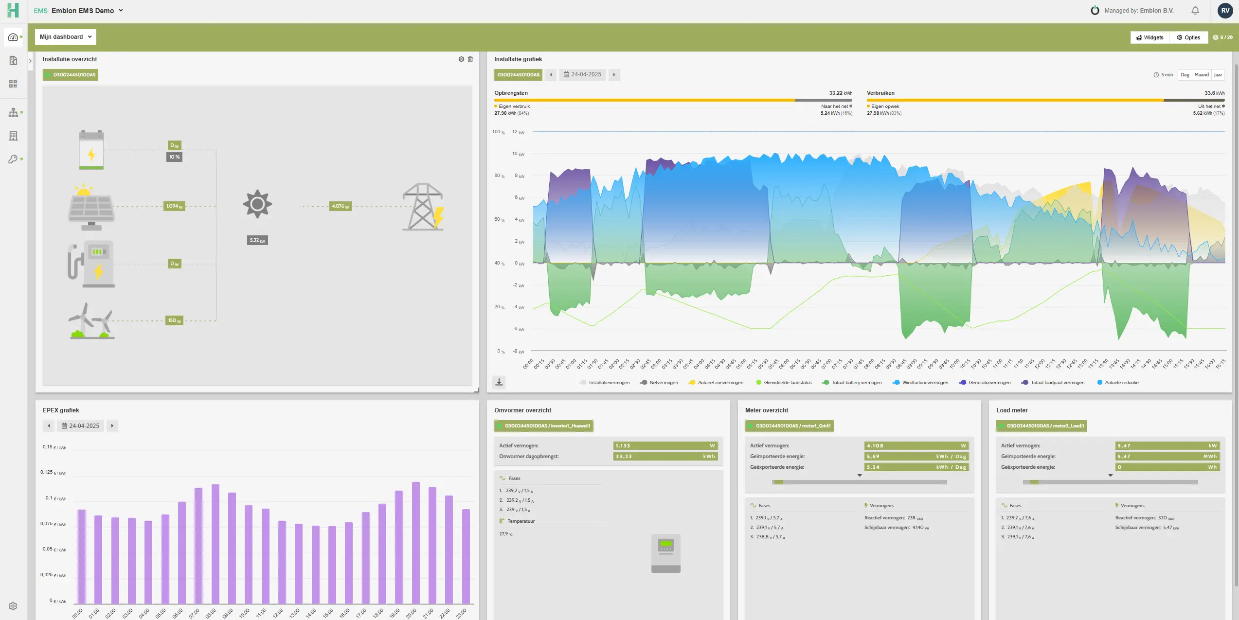 Embion EMS dashboard